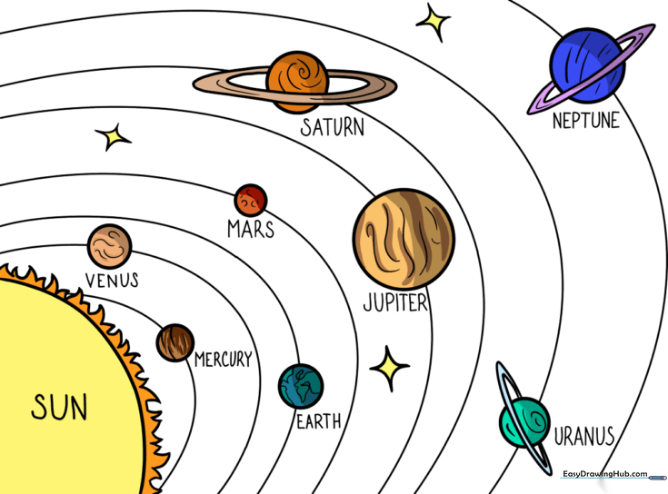 Solar System