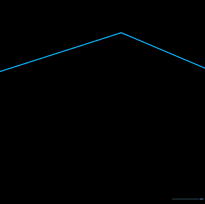 Two intersecting lines forming a corner on a white background to begin a 3D drawing.