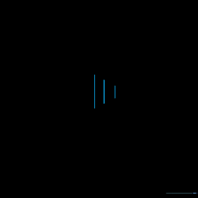 Adding vertical lines inside the rectangle to simulate the depth of the hole.