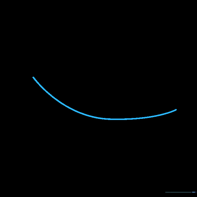 A single curved line drawn on paper representing the top edge of a banana.