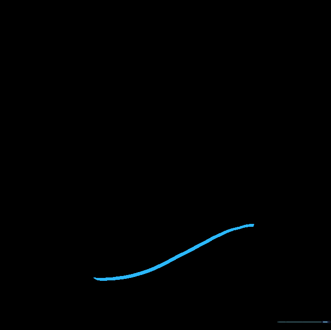 Adding a curved line to the bottom half of the basketball sketch.