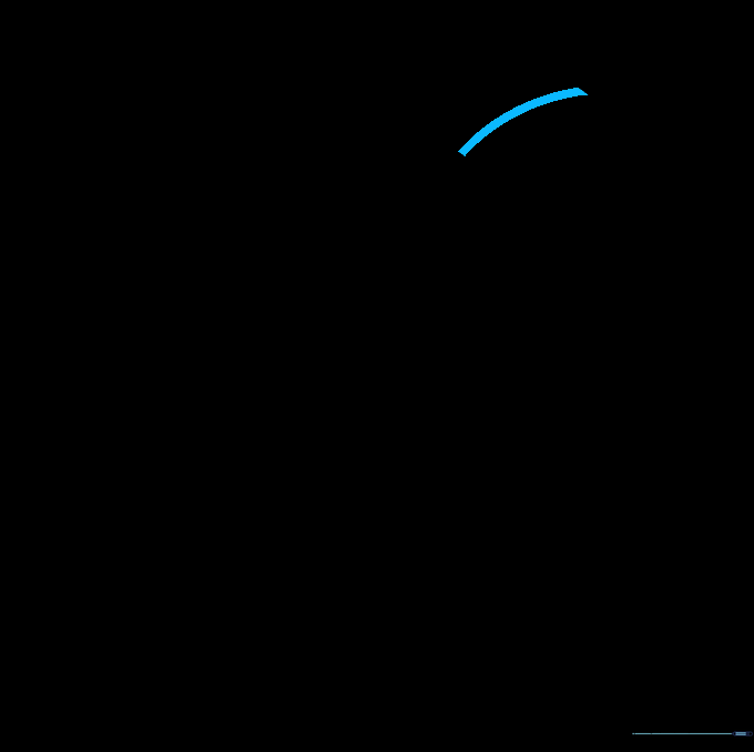 A fourth curved line added to the beach ball, creating more segments.