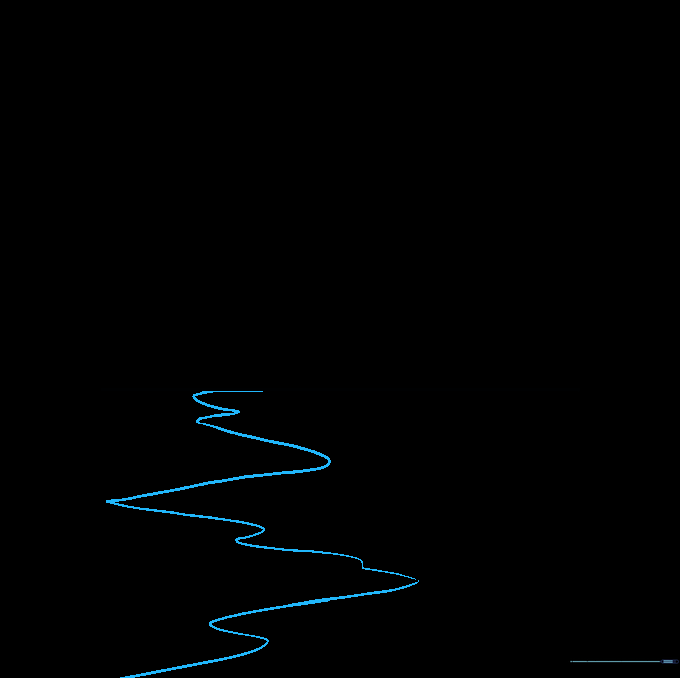 A curved, wavy line extending from the horizon line to the bottom of the page to define the shoreline.
