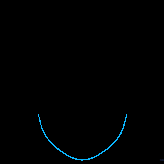 A simple U-shaped line forming the bottom of a cartoon face on a white background.