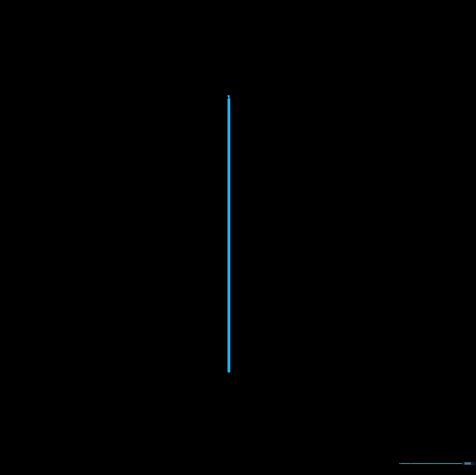 A faint vertical pencil line drawn in the center of a white page as a guide for drawing a brain.