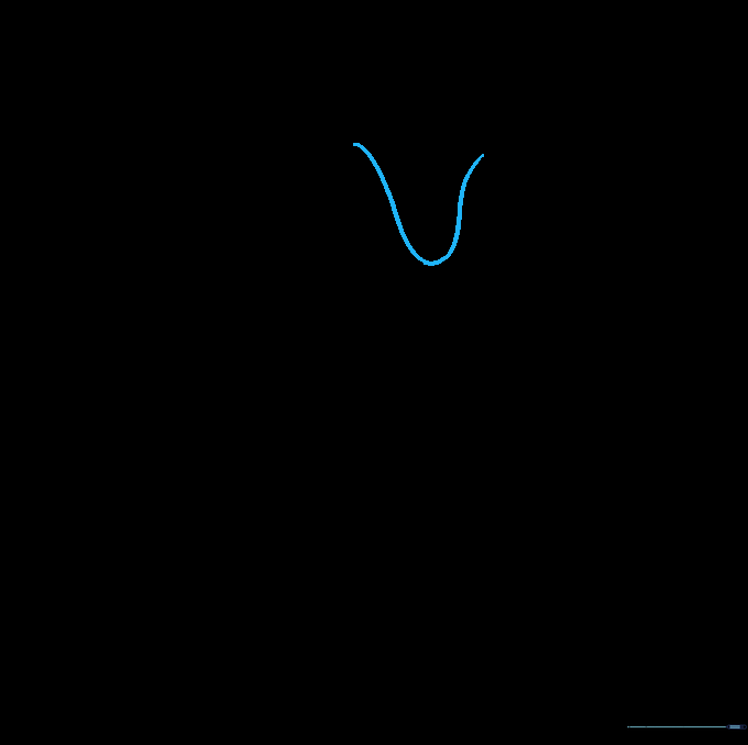Sketching a U-shaped curve at the top of the second stem.