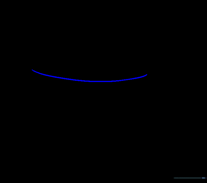 Drawing the curved roofline of a cartoon car with a light pencil stroke.