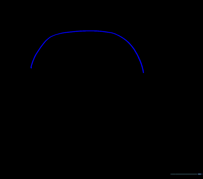 Adding a second curved line to complete the car roof shape.
