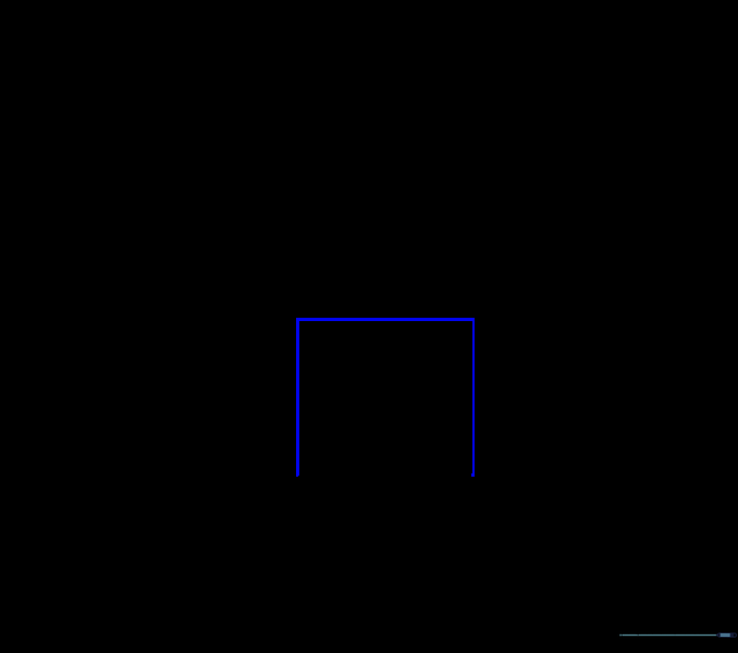 Pencil sketch showing three lines forming the base of a castle wall.