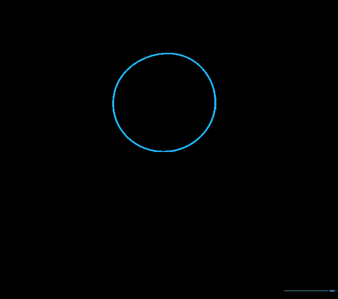 A simple circular pencil sketch representing the base shape of a monster's head.