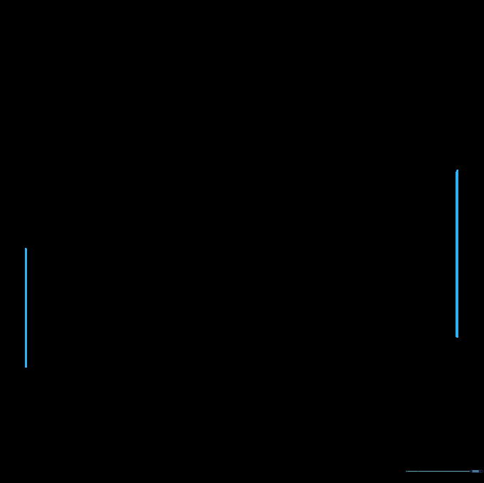 Two vertical lines extending downward from the corners of the triangle.