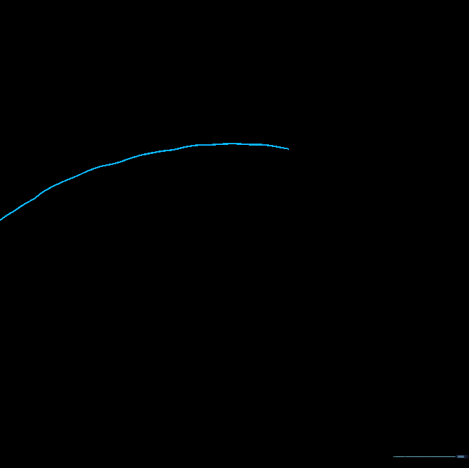 A single curved line drawn on paper representing the top edge of a cliff.