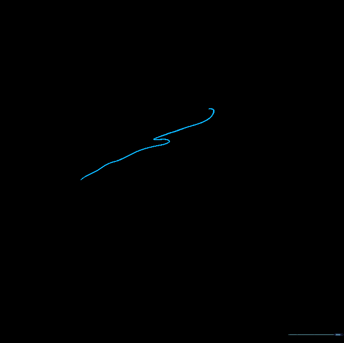 Multiple connected wavy lines forming the jagged top ridge of a cliff.