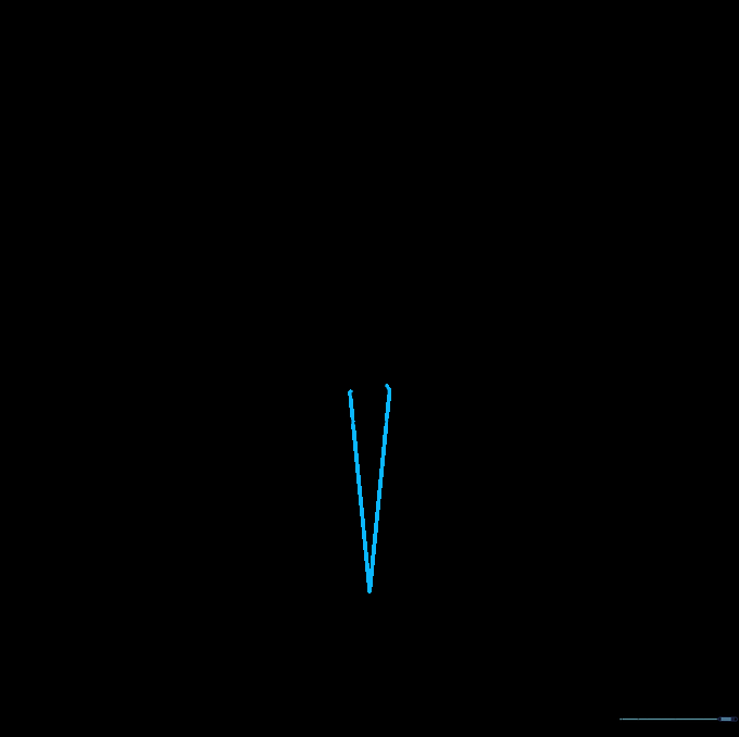 Drawing the bottom half of the compass needle using two curved lines meeting at a point.