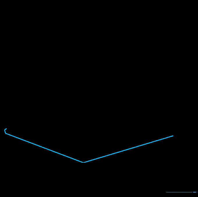 Completing the keyboard base outline with curved lines.