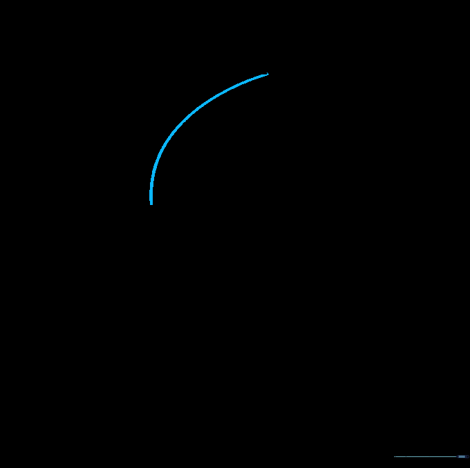 The top of the crescent moon shape being closed with a curved line meeting at a point.