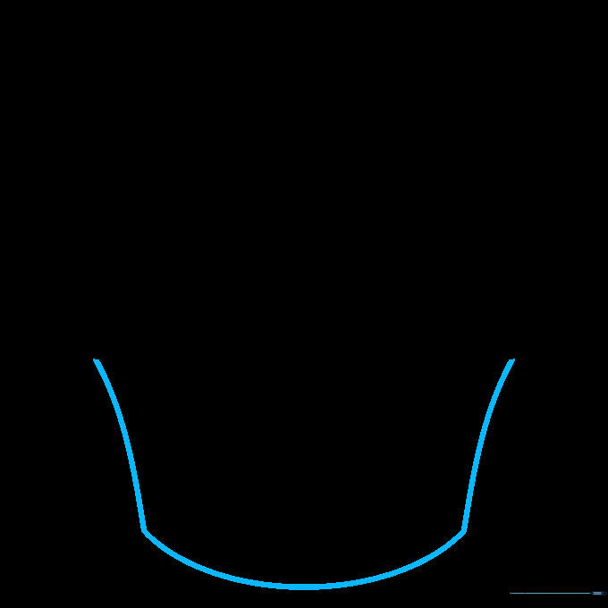 A simple trapezoid shape drawn with three curved lines representing the base of a cupcake liner.