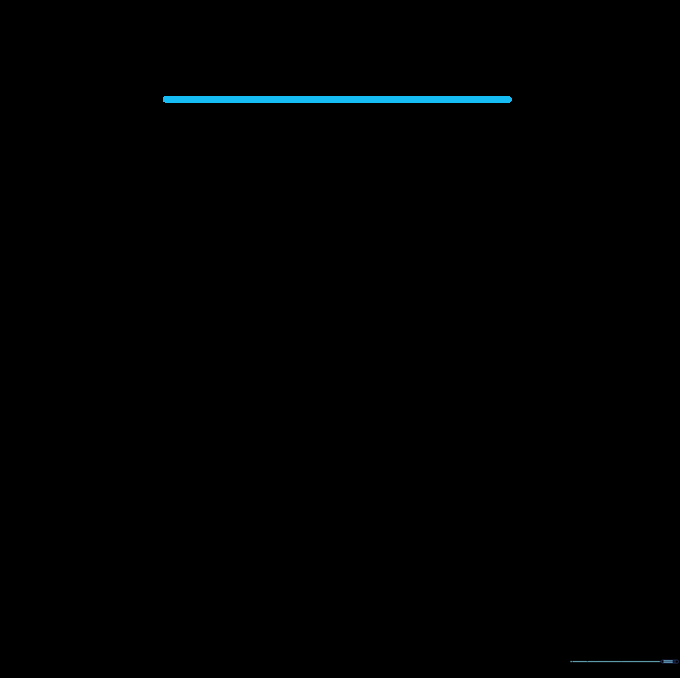 A single horizontal pencil line representing the top edge of a diamond.