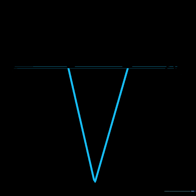 The bottom triangle of the diamond split into three distinct triangular facets.