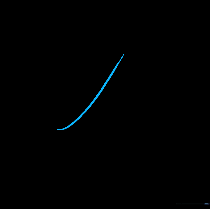 Pencil sketch showing a single diagonal curved line representing the top edge of a dog bone shaft.