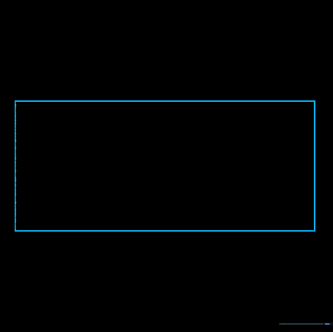 A simple rectangular outline drawn in pencil on a white background representing the border of a dollar bill.