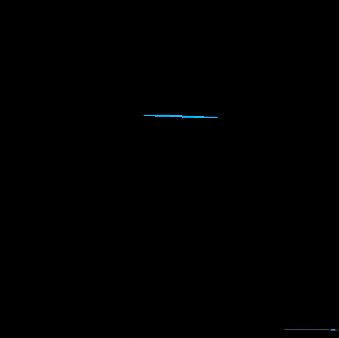 The door panel being split into two sections with an eraser and pencil.