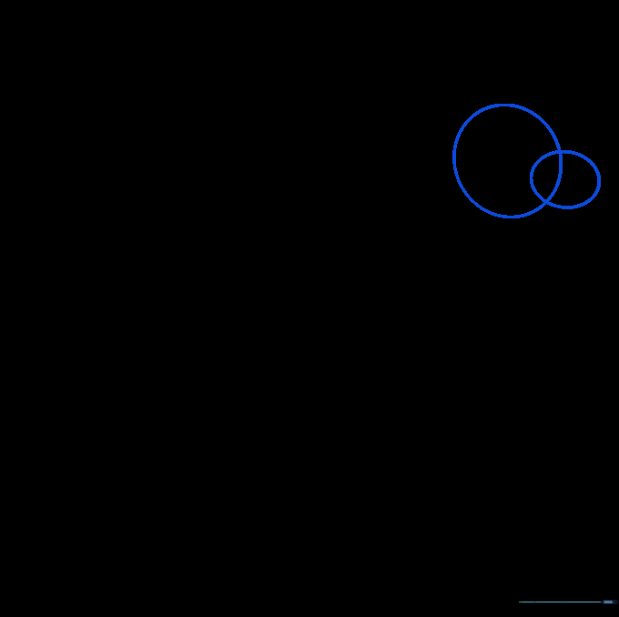 Pencil sketch showing a circular head guide and an oval muzzle guide for a dog drawing.