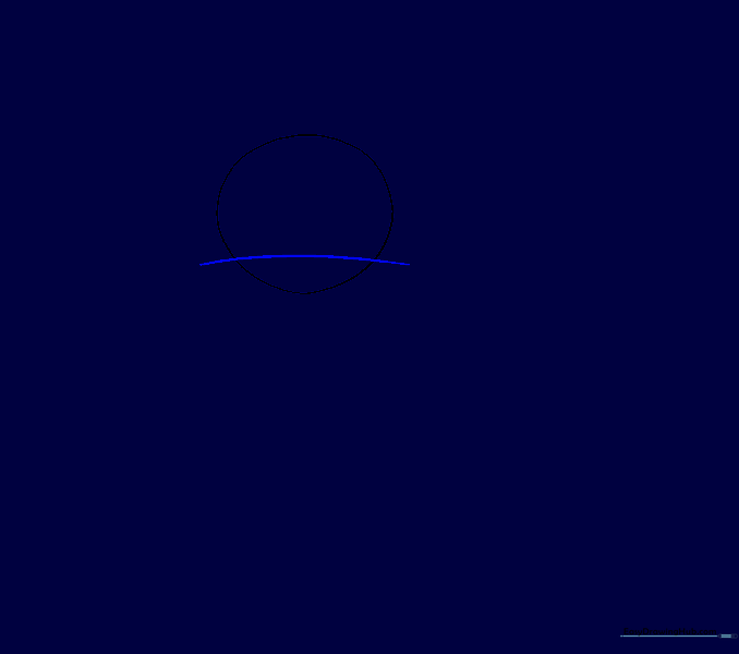 A curved line drawn horizontally across the bottom of the head circle to define the eggshell edge.