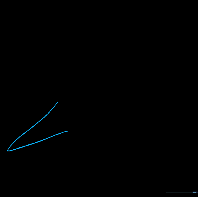 Connecting the body lines to create a pointed nose cone for the jet