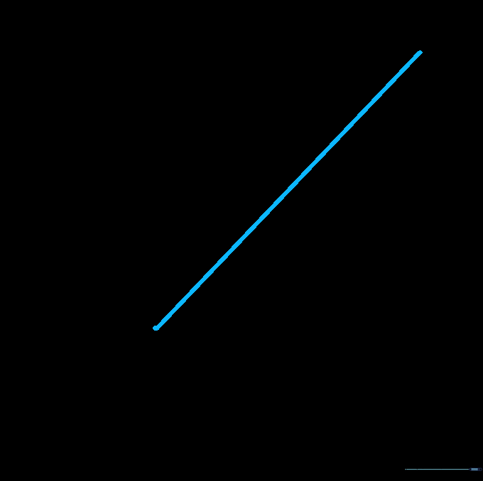 A single straight vertical pencil line on white paper representing the start of a lightsaber blade.