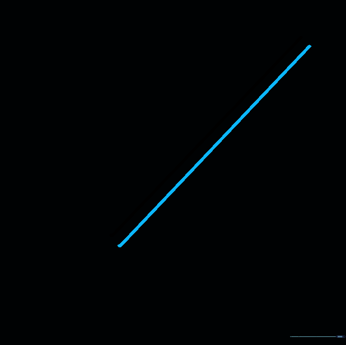 Two parallel vertical lines forming the long rectangular shape of a lightsaber blade.