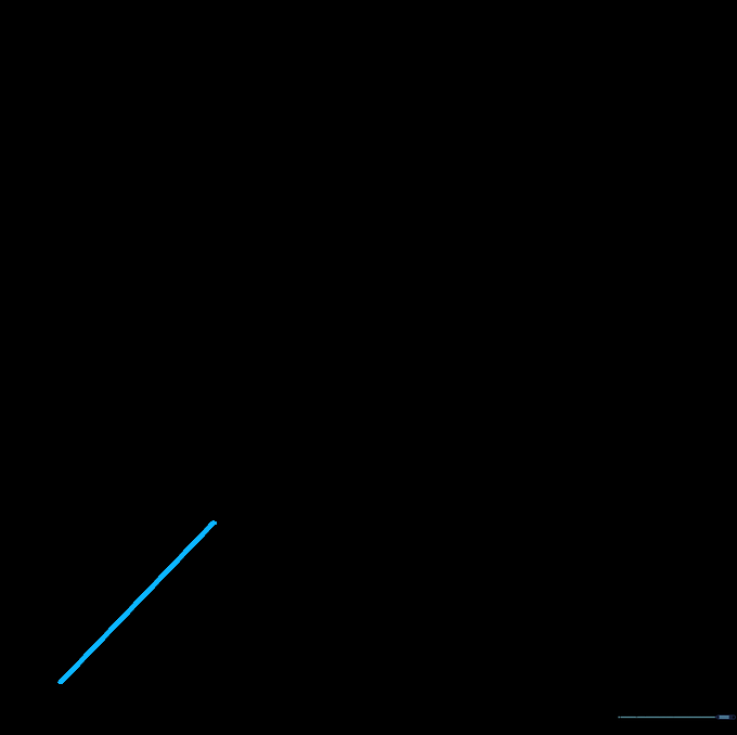 A single vertical line extending down from the emitter to start the handle of the lightsaber.