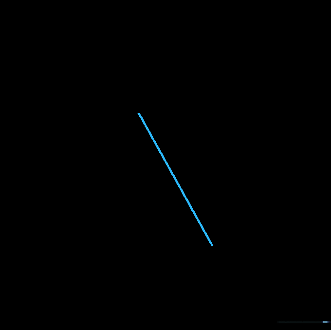 A circle with a single diagonal line extending downward to form the handle.