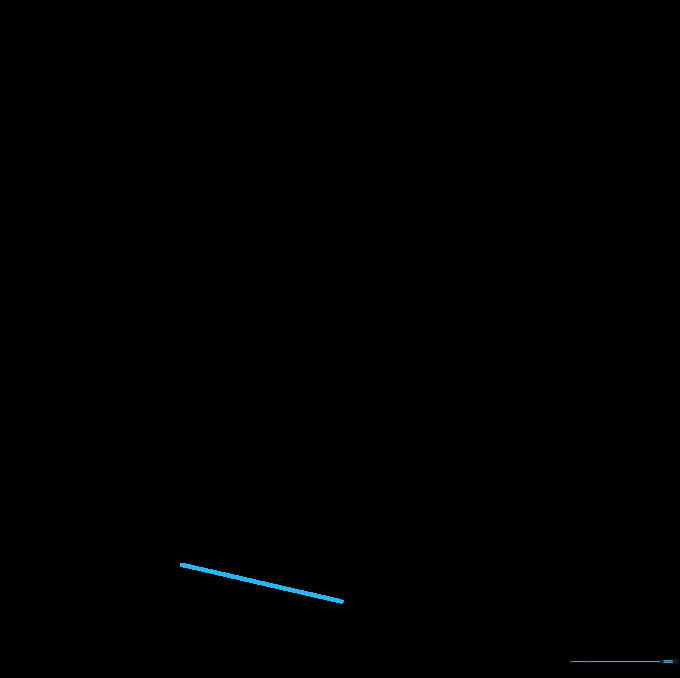 A diagonal line added to the bottom corner of the rectangle to establish depth.