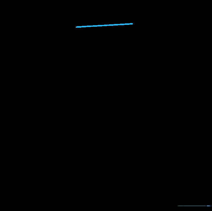 A horizontal line drawn above the roof to represent the top seal of the carton.