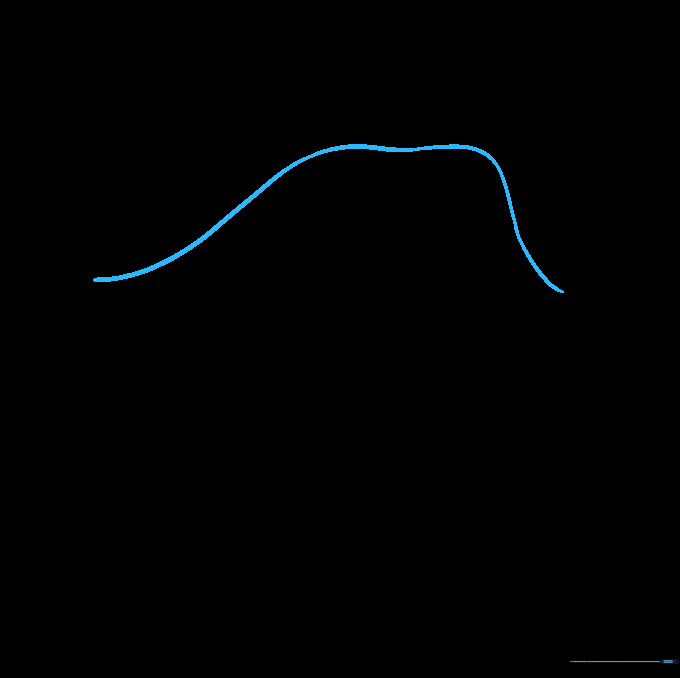 Drawing the inner contour line of the upper lip.