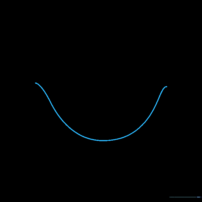 Drawing a U-shaped line to define the open mouth cavity.