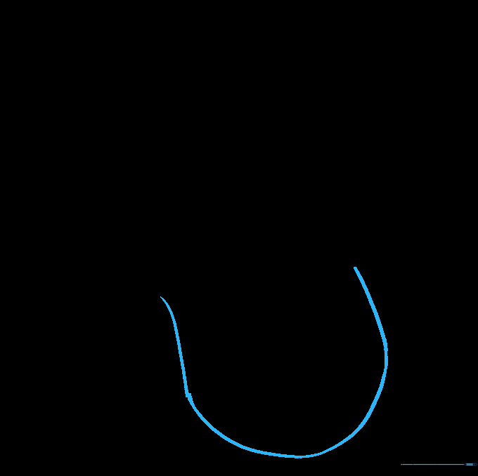 Connecting the tongue lines with a U-shaped curve.