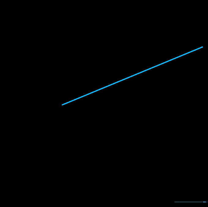 A single diagonal pencil line drawn on white paper to serve as the center guide for a paper airplane.