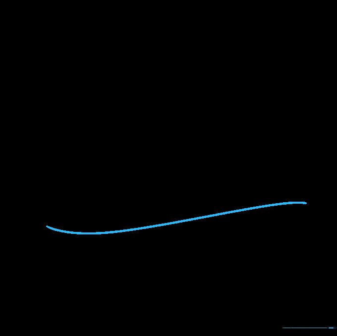 A simple curved line representing the deck of a pirate ship on a blank page.