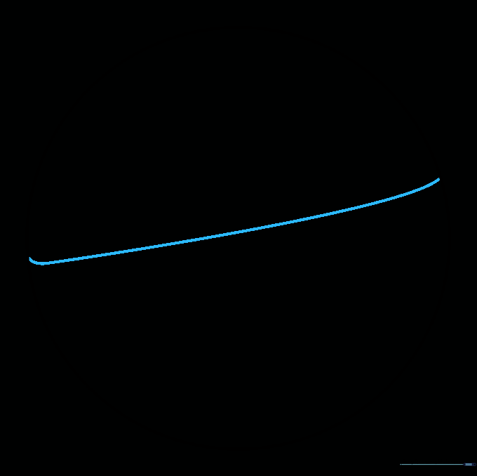 A curved line drawn horizontally through the center of the circle to define the middle section.