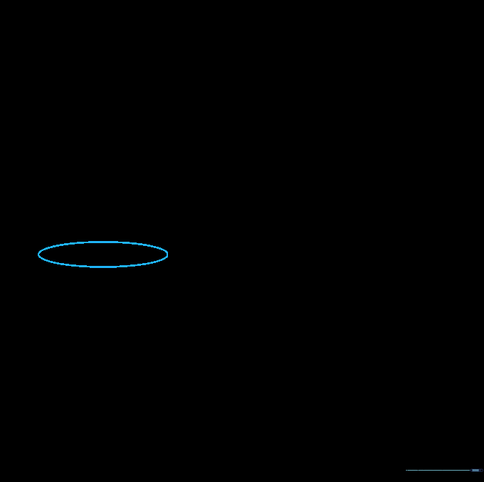 A flat horizontal oval drawn in pencil, representing the top opening of a pot.