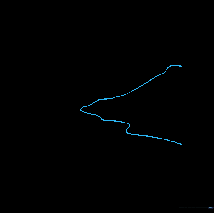 A single curved line forming a hill on the left side of the paper, representing the first riverbank.