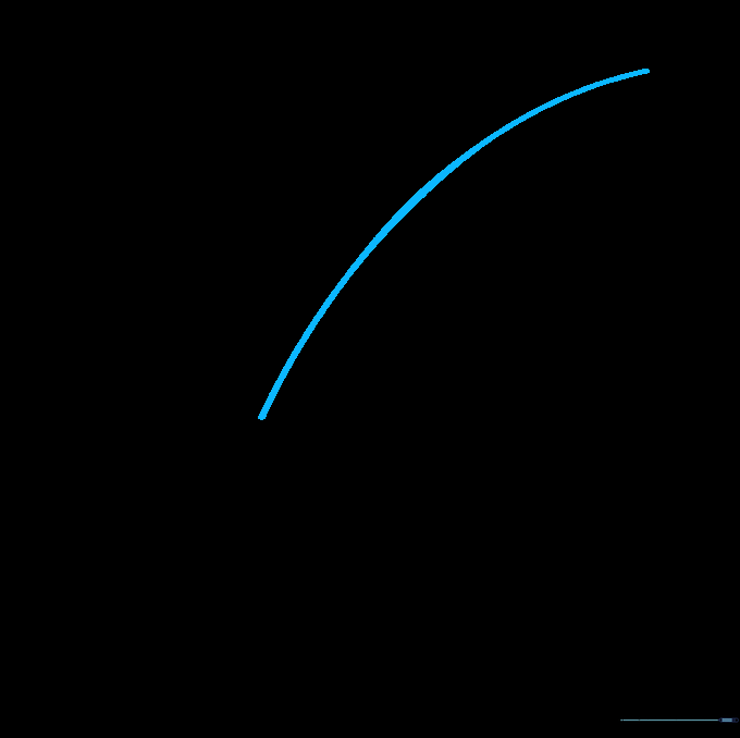 A single curved line drawn on paper representing the first side of a rocket ship fuselage.