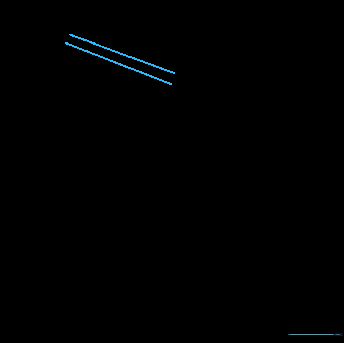 Two parallel diagonal lines representing the base of the scooter handlebars.