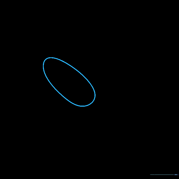 A light pencil sketch of a horizontal oval representing the scorpion's torso.
