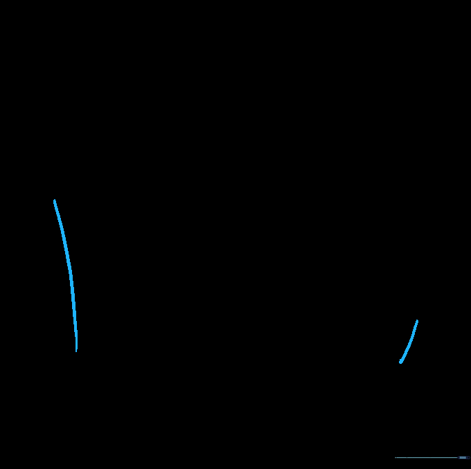 Two curved lines representing the front and back of a ship hull on white paper.