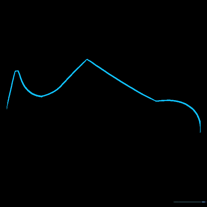 A curved line connecting the top corners of the rectangle to form the upper part of the sneaker.