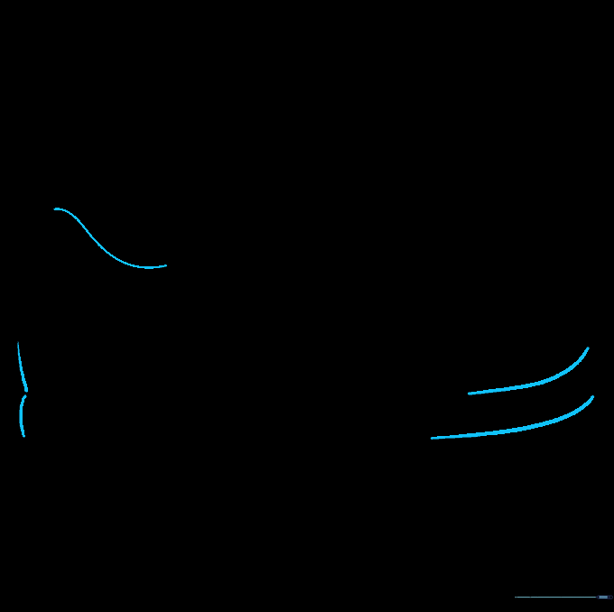 Adding curved lines to the heel and toe area to create volume and depth in the shoe drawing.