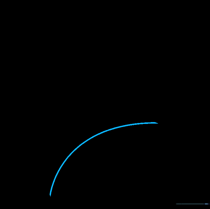 A second curved line meeting the first to form a pointed tail.